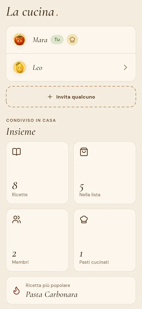 La schermata della casa con i membri e il pulsante per invitare